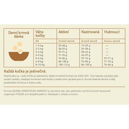 Acana Homestead Harvest Cat 4,5 kg