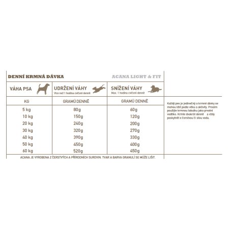 Acana Light & Fit Recipe 6 kg