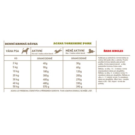 Acana Yorkshire Pork Singles 6 kg