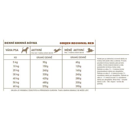 Orijen Regional Red 2 kg