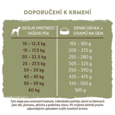 Bosch Adult Poultry & Millet 15 kg (EXPIRACE 24/10/2026)