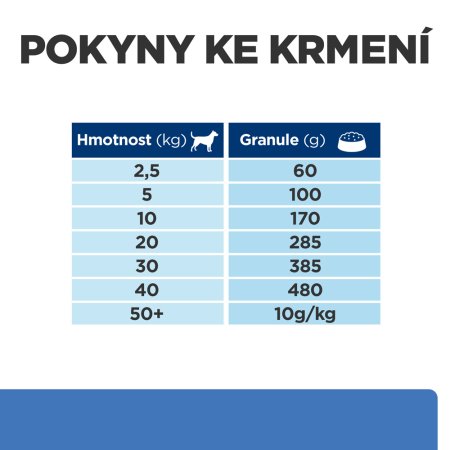 Hill’s Prescription Diet Derm Complete Alergie a péče o kůži pro psy 12 kg
