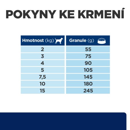 Hill’s Prescription Diet z/d Mini Alergie a péče o kůži 1 kg