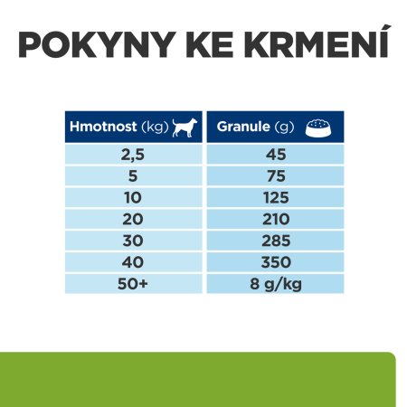 Hill’s Prescription Diet Metabolic + Mobility Regulace hmotnosti pro psy 12 kg
