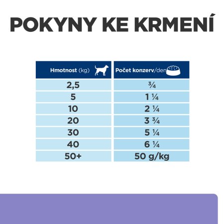 Hill’s Prescription Diet i/d Low Fat Péče o zažívání konzerva pro psy 354 g