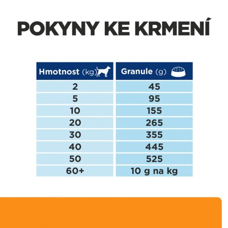 Hill’s Prescription Diet k/d + Mobility Péče o ledviny granule pro psy 12 kg