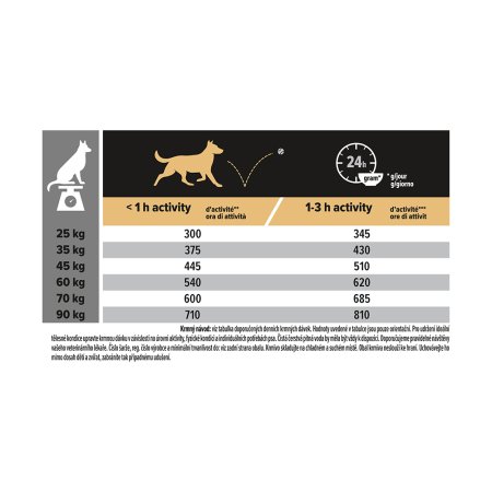 Pro Plan Large Adult Athletic Optibalance kuře 14 + 2,5 kg