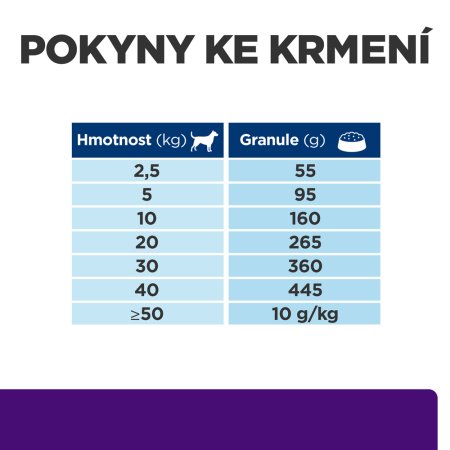 Hill’s Prescription Diet u/d Péče o močový systém granule pro psy 10 kg