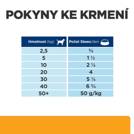 Hill’s Prescription Diet c/d Multicare Stew Péče o močový systém pro psy 354 g