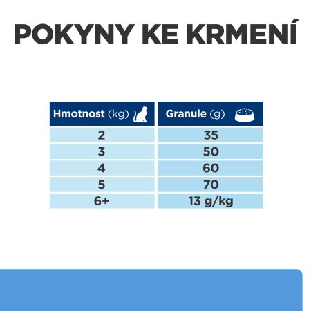 Hill’s Prescription Diet d/d Alergie a péče o kůži pro kočky s kachnou 1.5 kg
