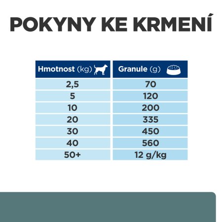 Hill’s Prescription Diet w/d Udržení hmotnosti a péče při cukrovce pro psy 4 kg