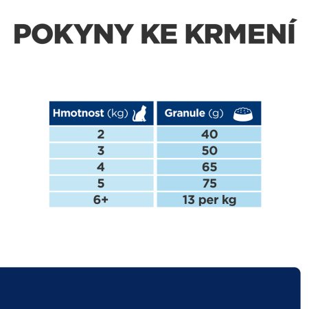 Hill’s Prescription Diet z/d Alergie a péče o kůži granule pro kočky 6 kg
