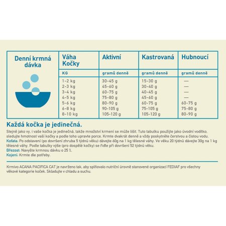 Acana Pacifica Cat Grain-Free 340 g 