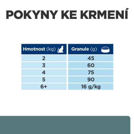 Hill’s Prescription Diet w/d Udržení hmotnosti granule pro kočky 1.5 kg