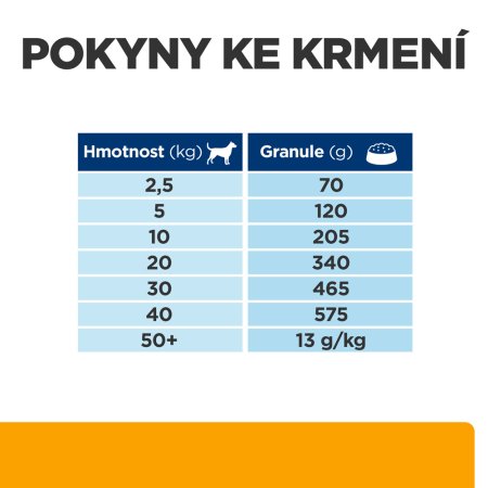 Hill’s Prescription Diet c/d + Metabolic Močový systém granule pro psy 1.5 kg