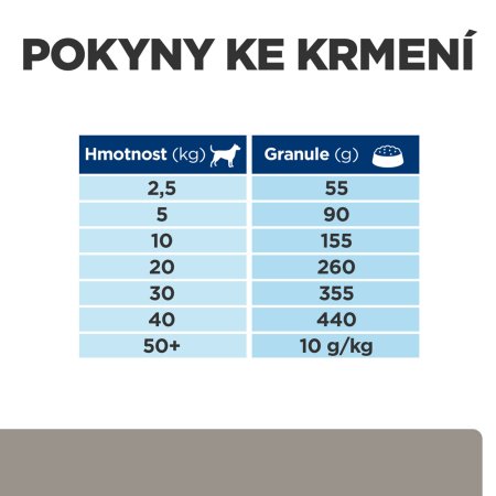 Hill’s Prescription Diet l/d Péče o játra granule pro psy 4 kg
