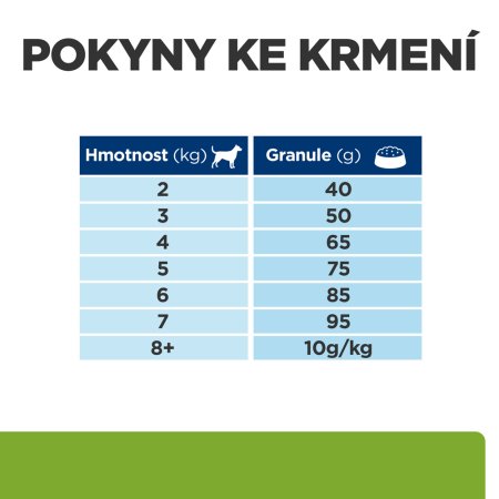 Hill’s Prescription Diet Metabolic Mini Regulace hmotnosti 6 kg