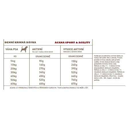 Acana Sport & Agility Recipe 11,4 kg 