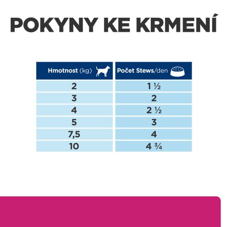 Hill’s Prescription Diet Gastrointestinal Biome Péče o zažívání pro psy 354 g