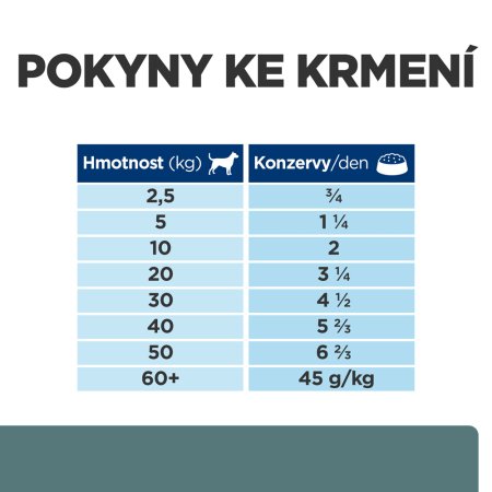 Hill’s Prescription Diet w/d Udržení hmotnosti a péče při cukrovce pro psy 370 g
