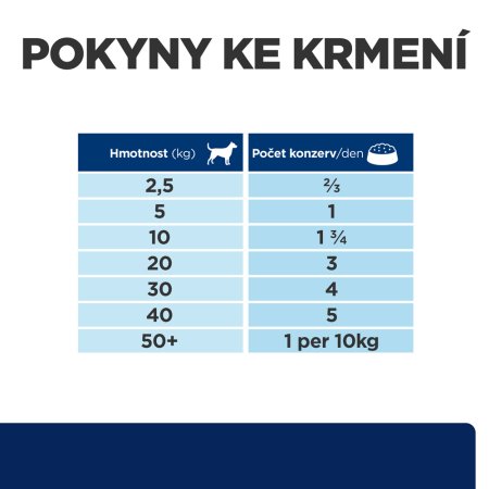 Hill’s Prescription Diet z/d Udržení hmotnosti a péče při cukrovce pro psy 370 g