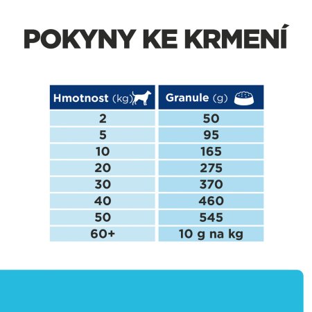Hill’s Prescription Diet k/d Early Stage Péče o ledviny granule pro psy 1.5 kg