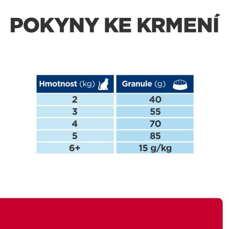 Hill’s Prescription Diet c/d Stress + Metabolic Močový systém pro kočky 8 kg