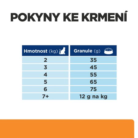 Hill’s Prescription Diet k/d Péče o ledviny granule pro kočky 8 kg