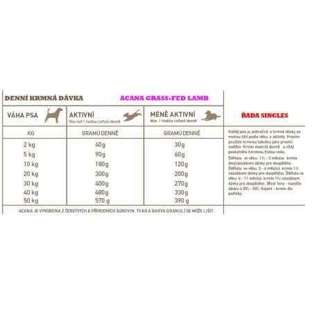 Acana Grass-Fed Lamb Singles 11,4 kg