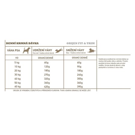 Orijen Fit & Trim 6 kg