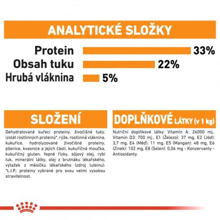 Royal Canin Hair & Skin Care 4 kg