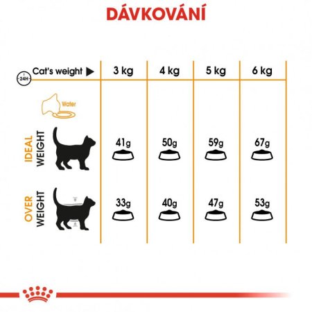 Royal Canin Hair & Skin Care 10 kg