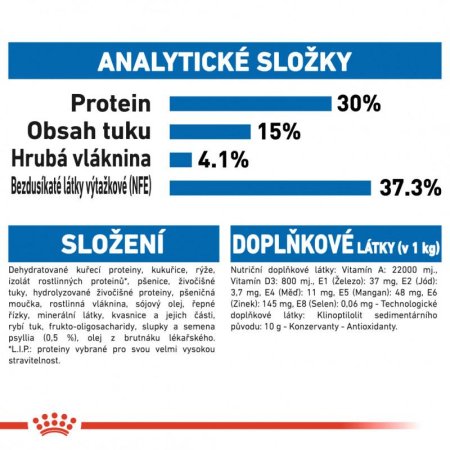 Royal Canin Indoor Longhair 2 kg