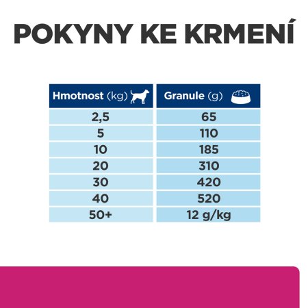 Hill’s Prescription Diet Gastrointestinal Biome Péče o zažívání pro psy 4 kg