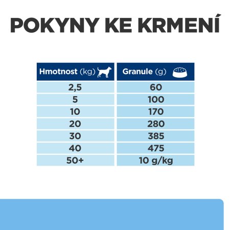 Hill’s Prescription Diet Derm Defense Alergie a péče o kůži granule pro psy 4 kg