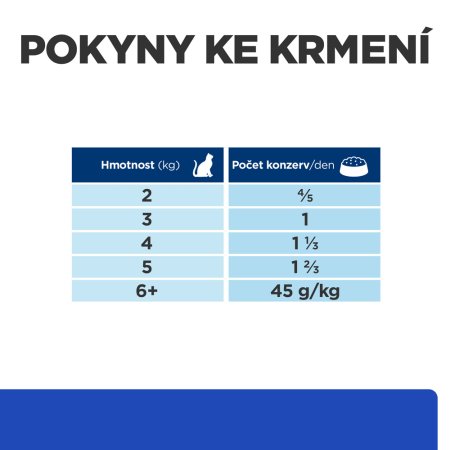 Hill’s Prescription Diet m/d Péče při cukrovce konzerva pro kočky 156 g