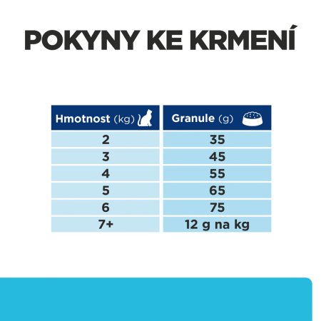 Hill’s Prescription Diet k/d Early Stage Péče o ledviny granule pro kočky 1.5 kg