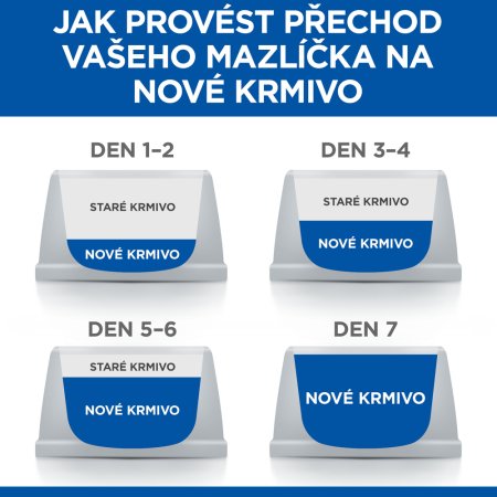 Hill’s Science Plan granule pro kastrované dospělé kočky s kuřecím 15 kg