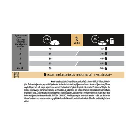 Pro Plan Cat Kitten kuře 400 g