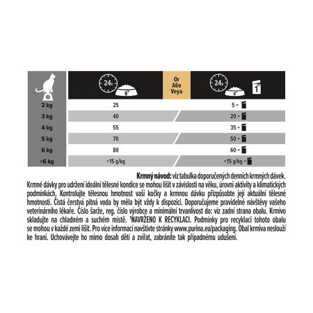 Pro Plan Cat Delicate krůta 1,5 kg