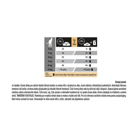 Pro Plan Cat Sterilised králík 400 g