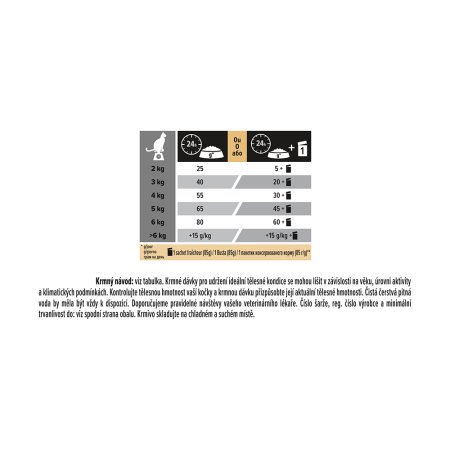 Pro Plan Cat Sterilised krůta 400 g