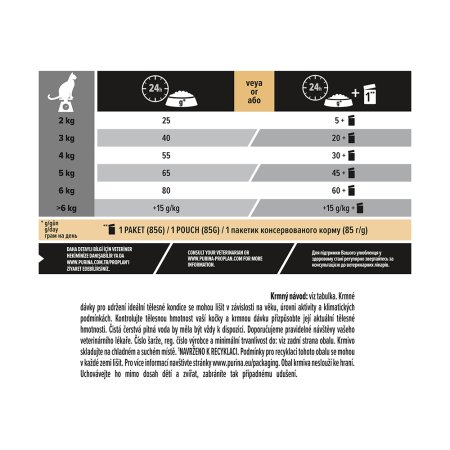 Pro Plan Cat Sterilised losos 1,5 kg