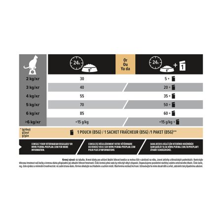 Pro Plan Cat Adult kuře 10 kg