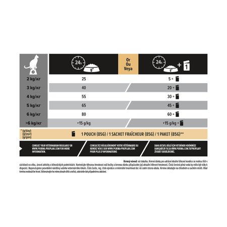 Pro Plan Cat Sterilised krůta 10 kg