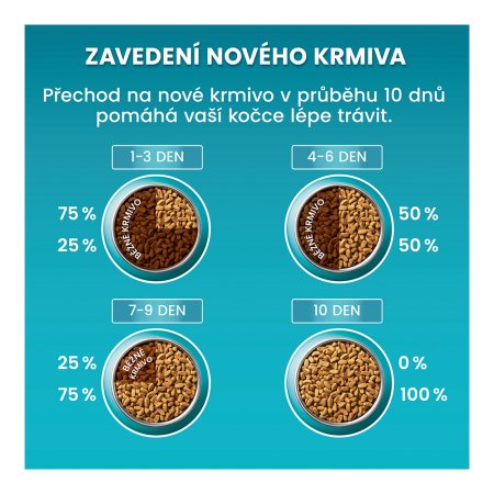 Purina One Adult kuře a celozrnné obiloviny 1,5 kg