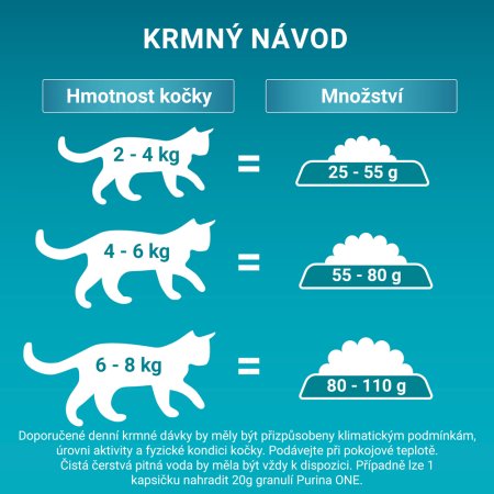 Purina One Bifensis Indoor s krůtím a celozrnnými obilovinami 1,5 kg