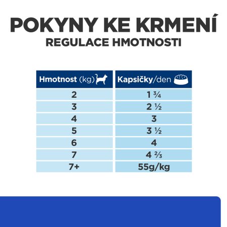 Hill’s Prescription Diet m/d Péče při cukrovce kapsička pro kočky 12 x 85 g