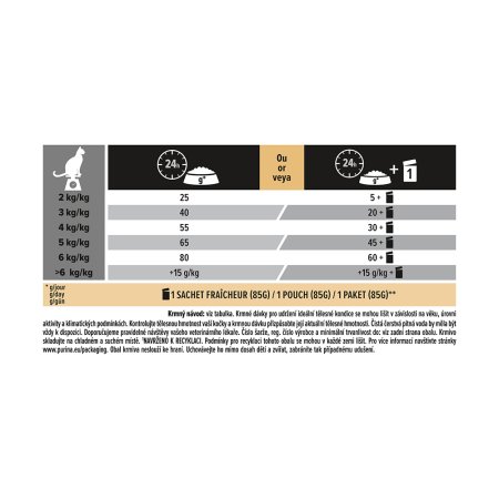 Pro Plan Cat Sterilised krůta 3 kg