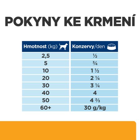 Hill’s Prescription Diet c/d Multicare Péče o močový systém pro psy 370 g